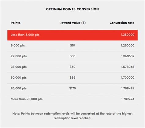 pc optimum point checker.